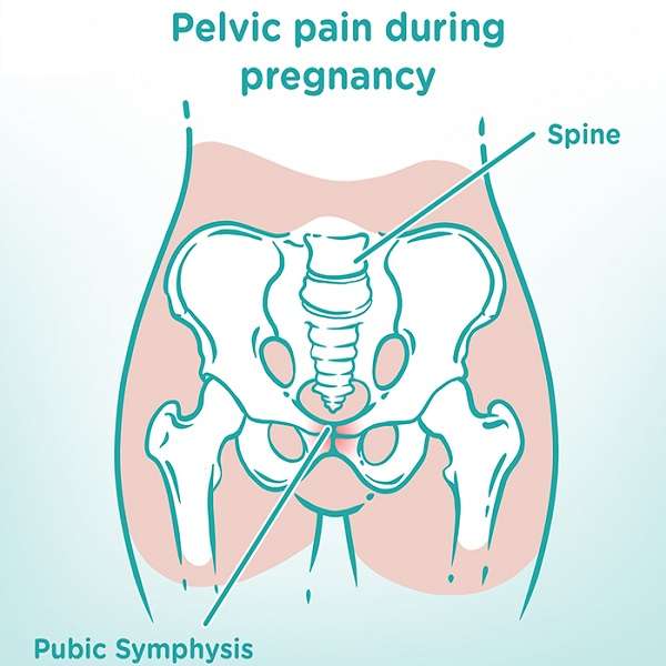 Uterine pain in early pregnancy