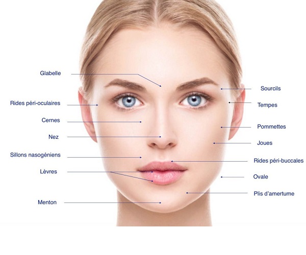 Botox treatment areas